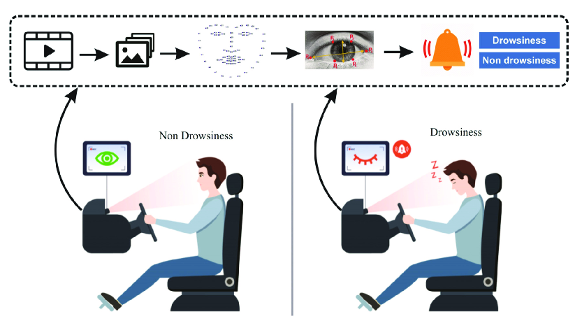 Driver drowsiness detection demo image