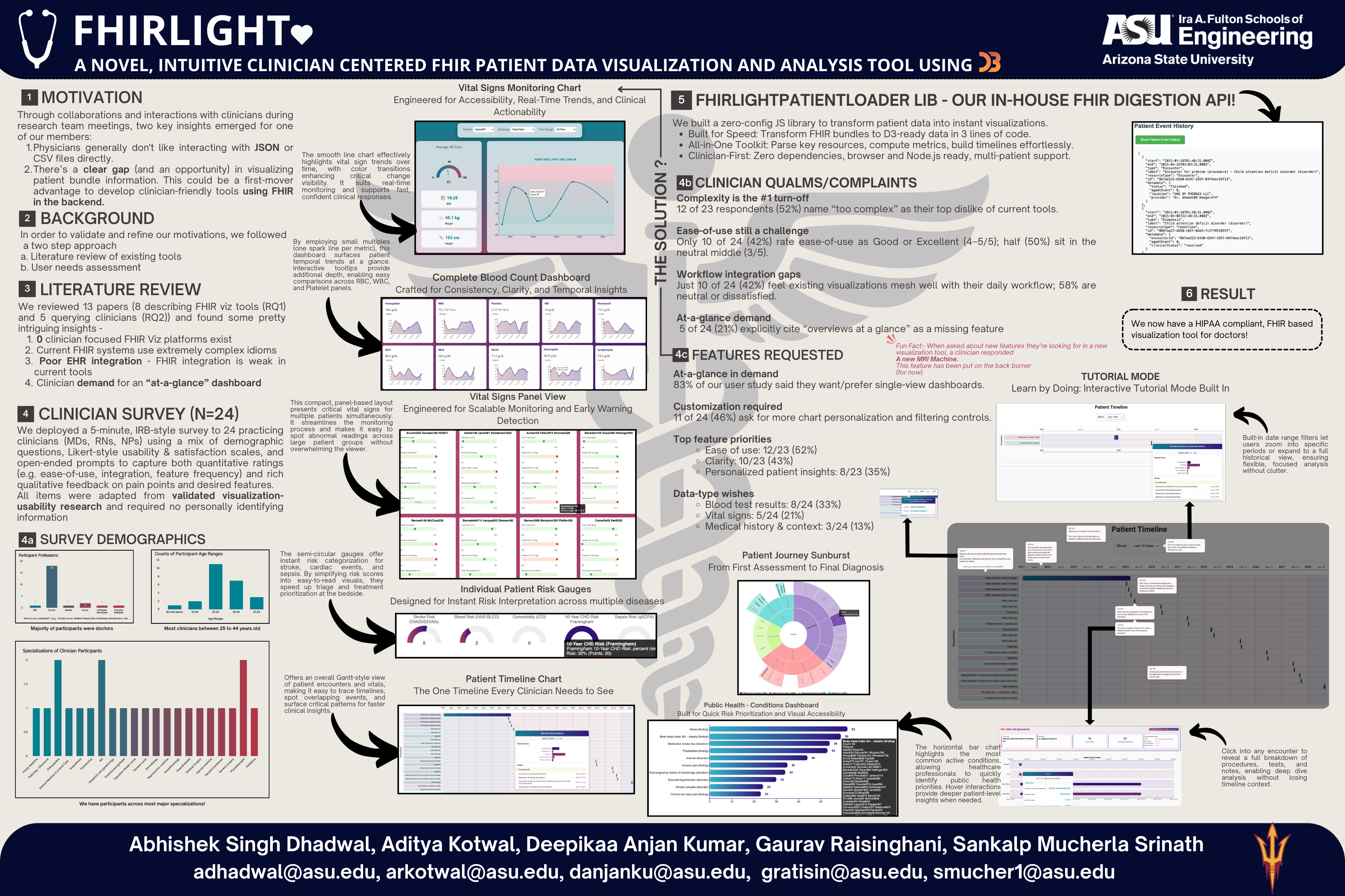 FHIRLight interactive patient timeline visualization