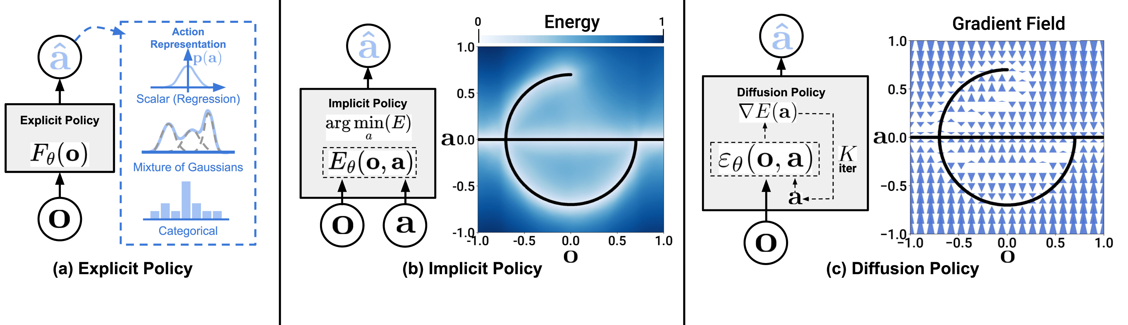 Visuomotor policy learning simulation screenshot
